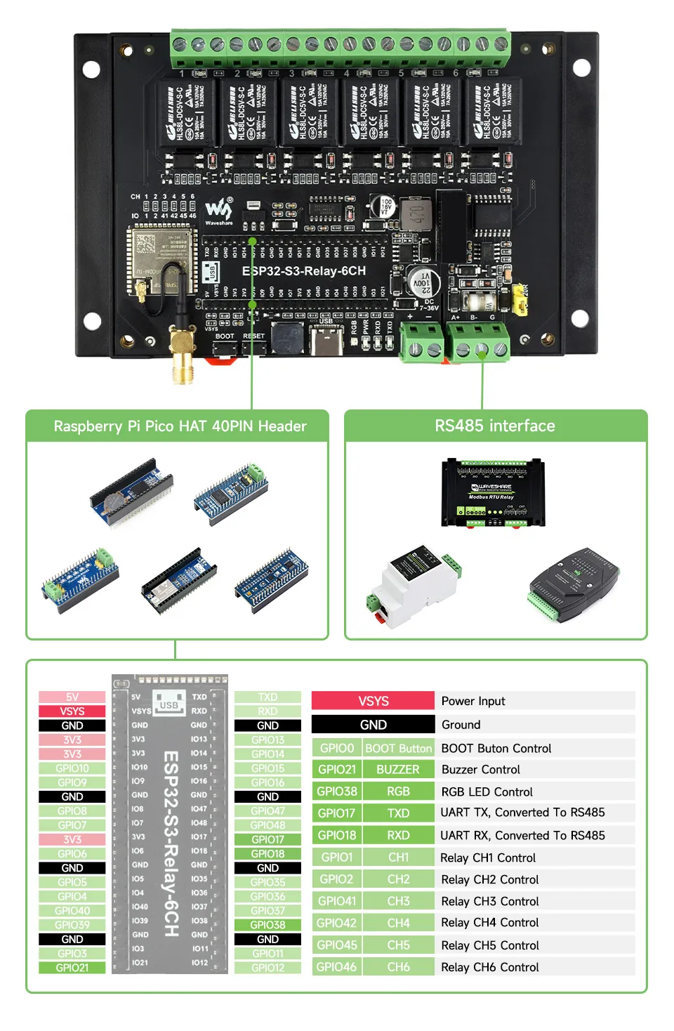 GPIO Image GPIO